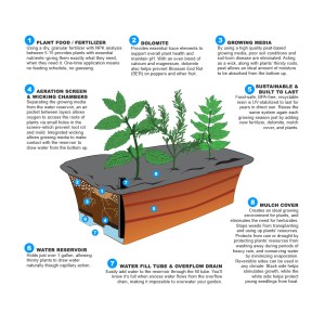 Earth Box Watering System
